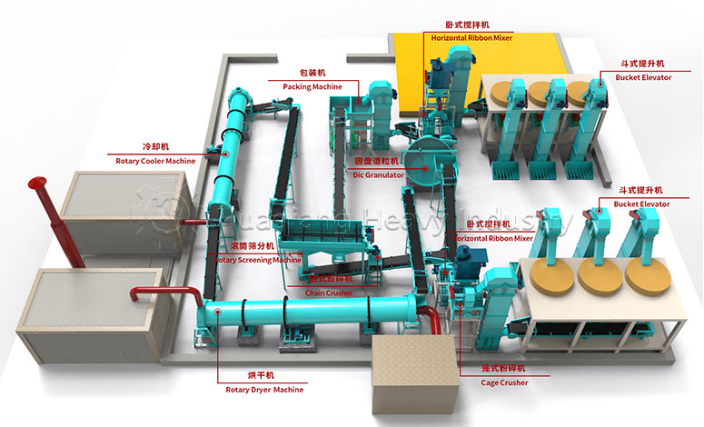 Disc-Granulation-Production-Line-1